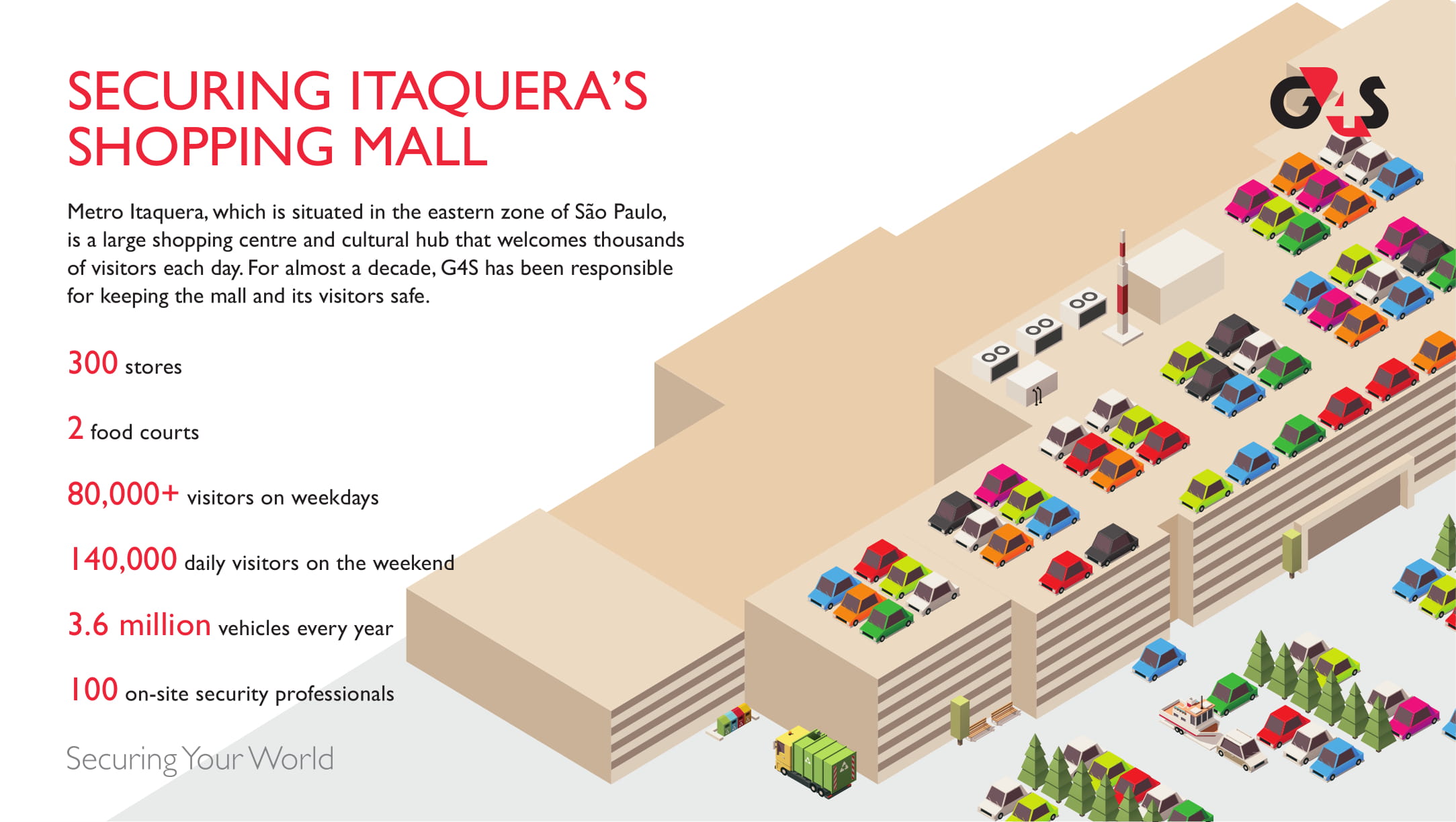 Aerial view infographic of Itaquera mall