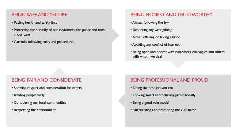 Ethics definition and example