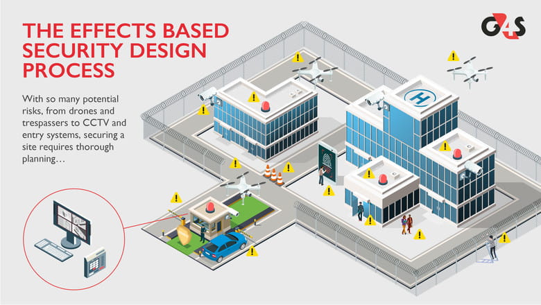Effects based planning