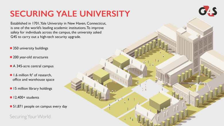 Yale University