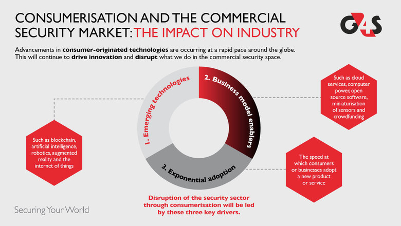 Infographic, consumerisation, Joe Young