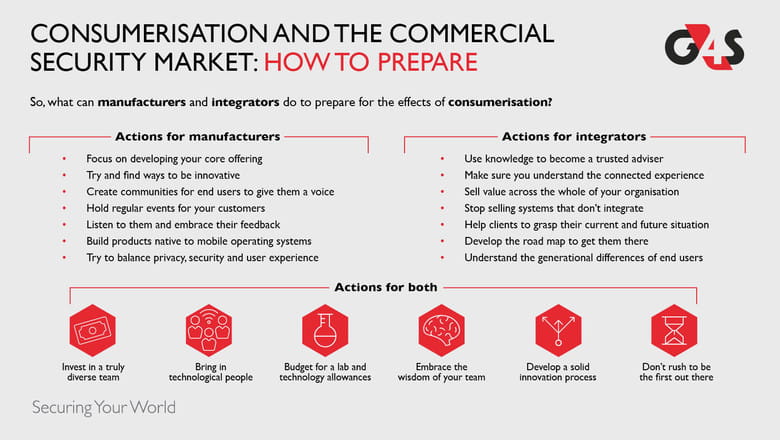 Consumerisation, Joe Young, Infrographic
