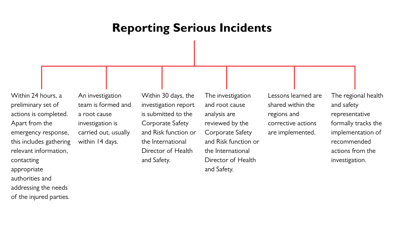 Reporting security incidents
