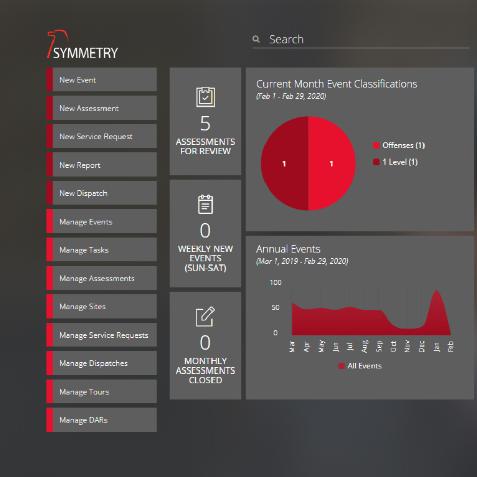 Symmetry Incident Management