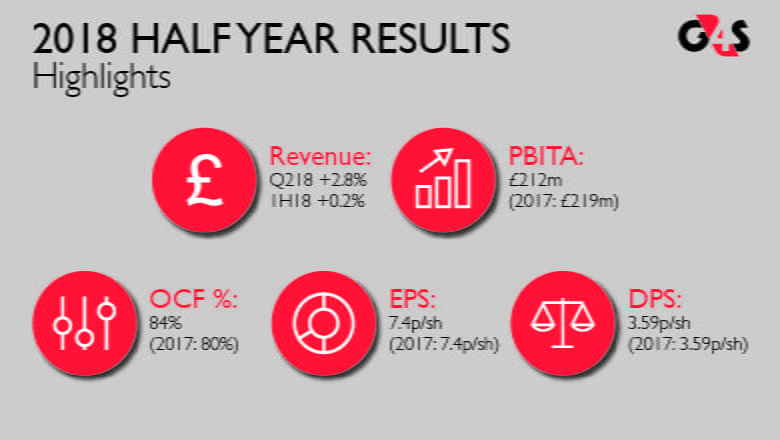 Half Year Results Infographics