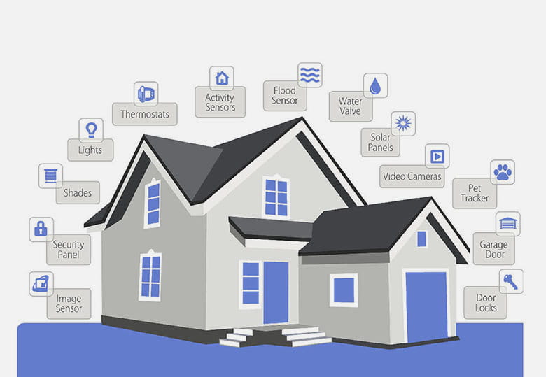 Home monitoring systems