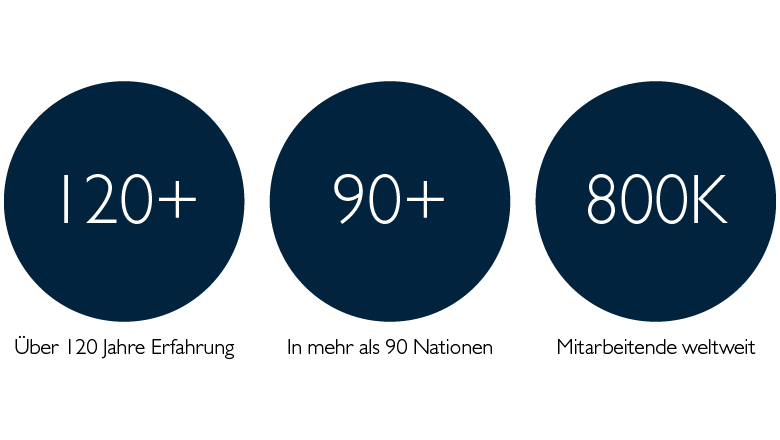 Wir sind G4S - das weltweit größte Sicherheitsunternehmen.