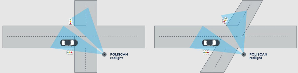Rotlichtbergang Kennzeichenerkennung