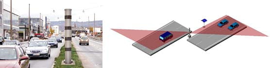 poliscan, Zielkorridor