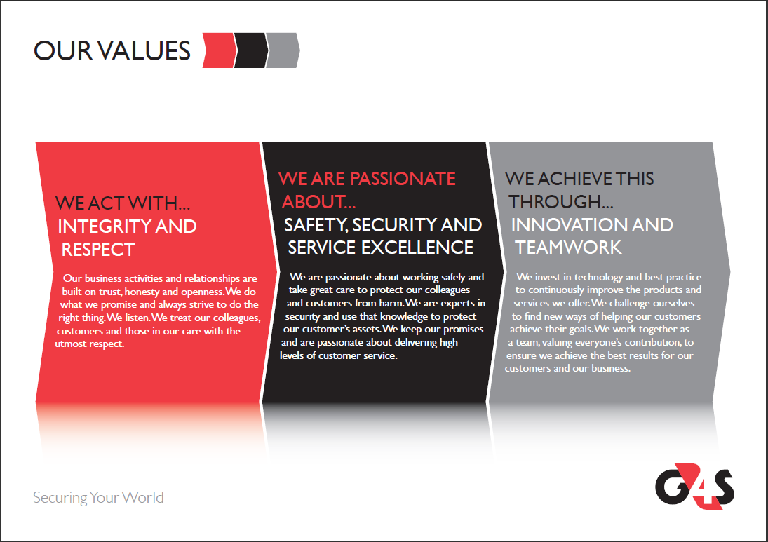 g4s values with details