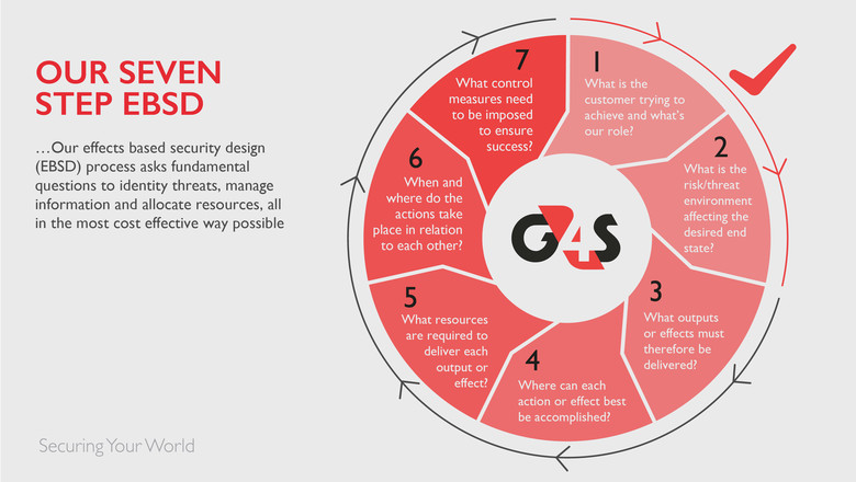 Effects based planning