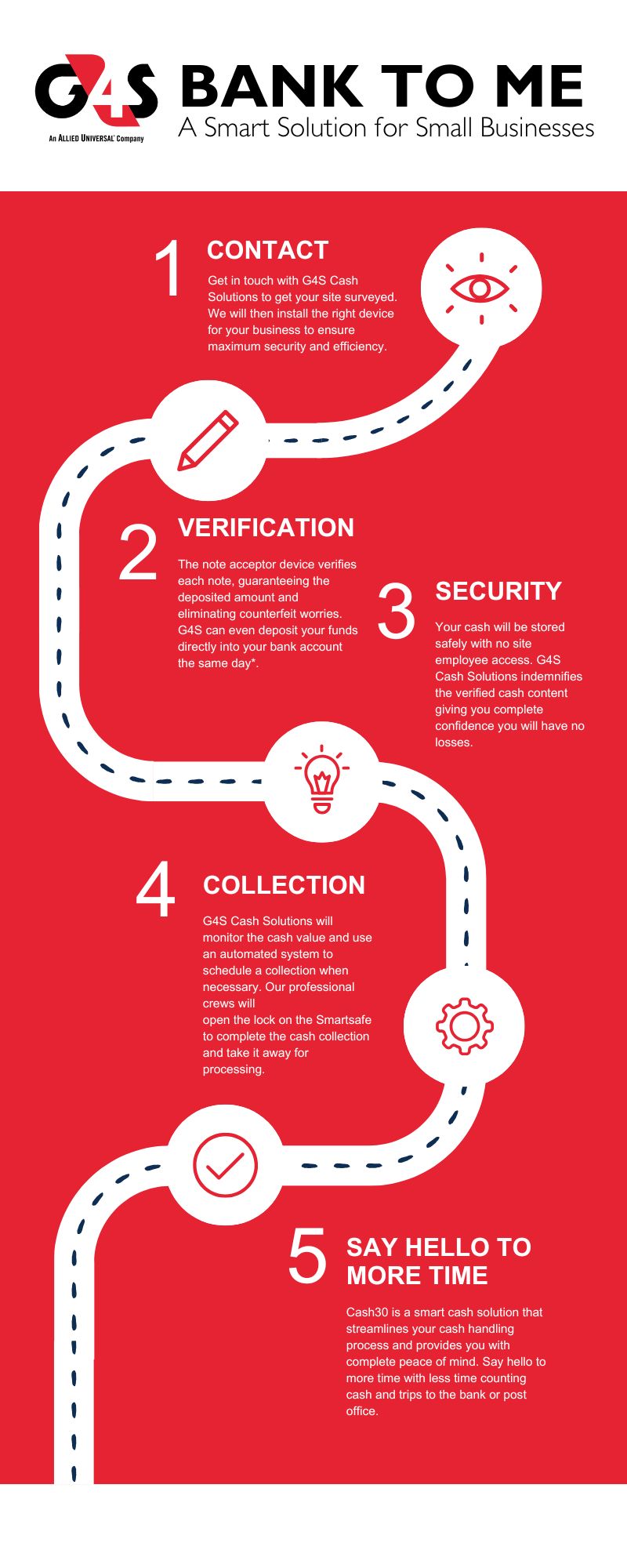 Bank to Me Infographic