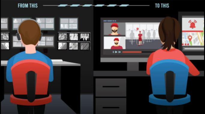 Intelligent Surveillance