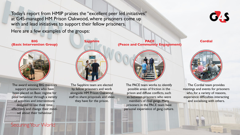 HMP Oakwood peer-led initiatives infographic