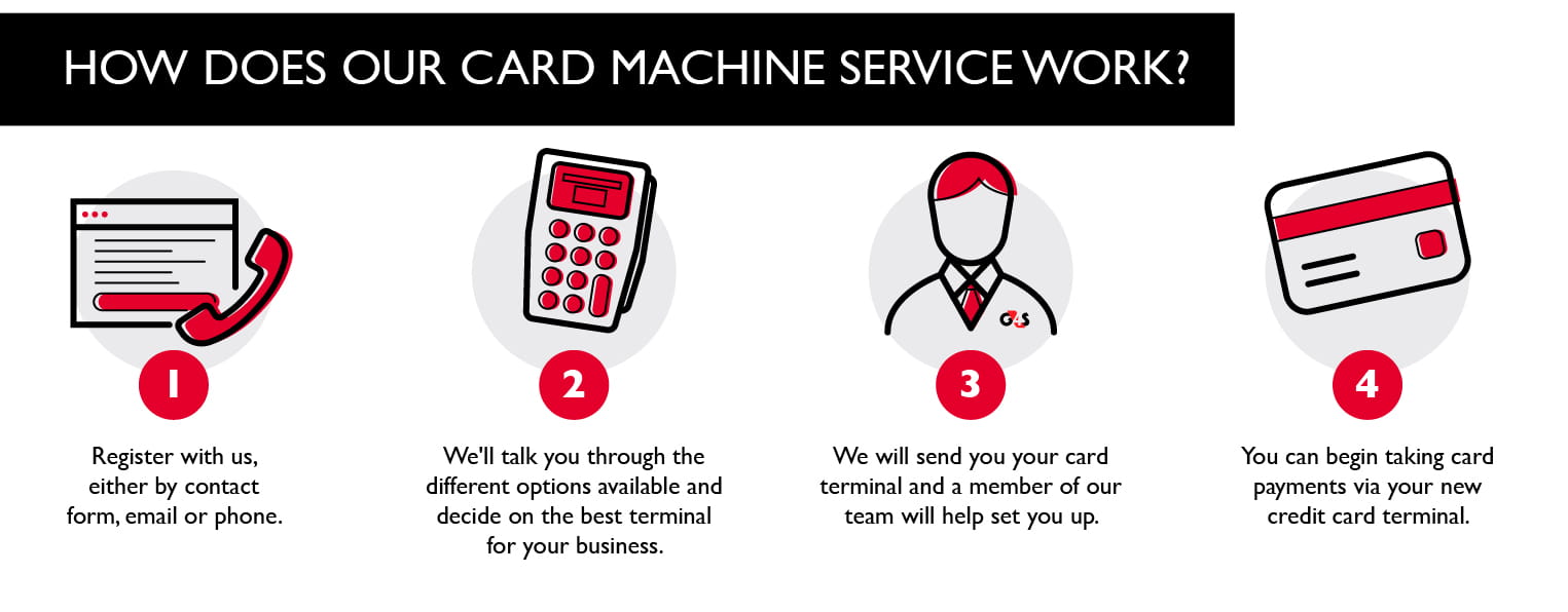 How does G4S card machine service work