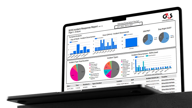 Performance Monitoring