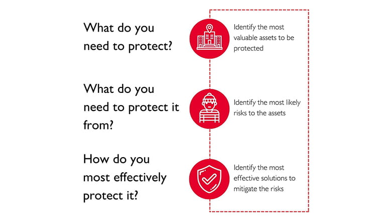 Start with the problem