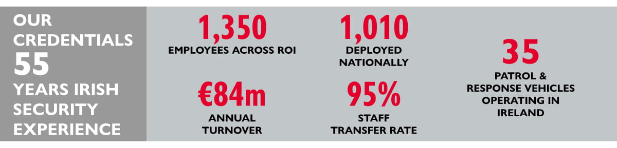 Credentials for Ireland