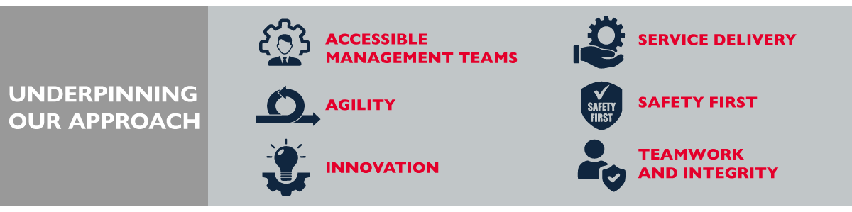 Underpinning services in Ireland