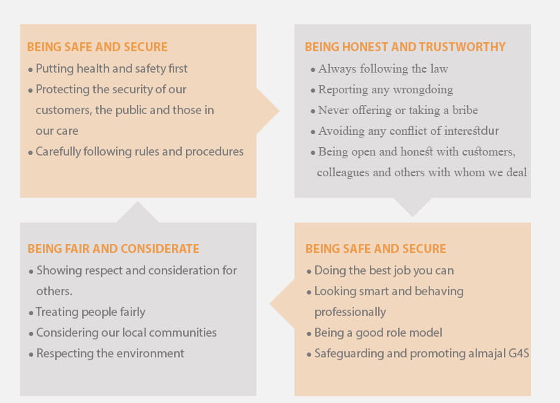 Business ethics framework