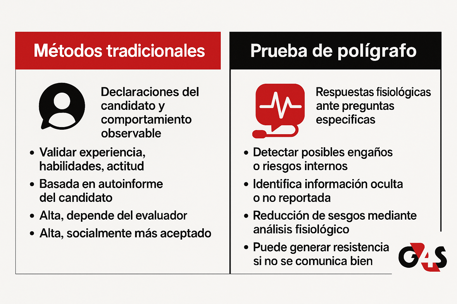 Metodos tradicionales vs poligrafia en la seleccion de personal