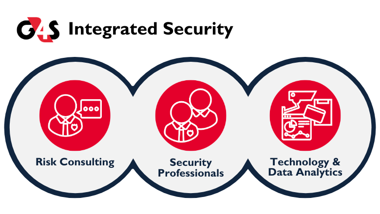 G4S Integrated Security