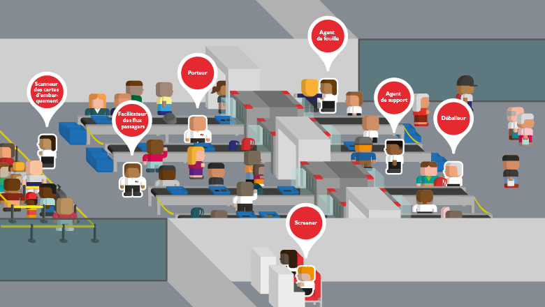 Les tâches à l'aéroport
