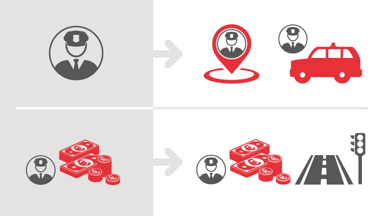 Loi sécurité privée et particulière