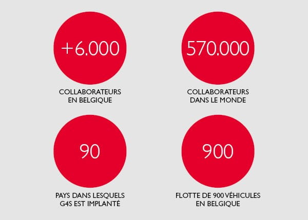 About G4s French statistics