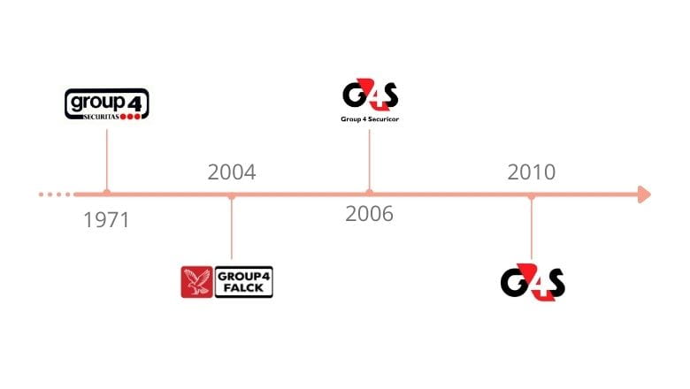 Historique G4S