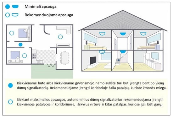 G4S - kur įrengti dūmų detektorių