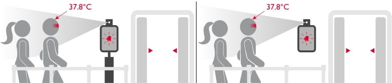 Temperatūros matavimo sprendimas