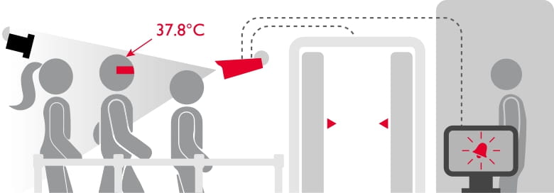 Temperatūros matavimo sprendimas su vaizdo kamera, termovizoriumi ir kūno šiluminio spindulavimo įranga
