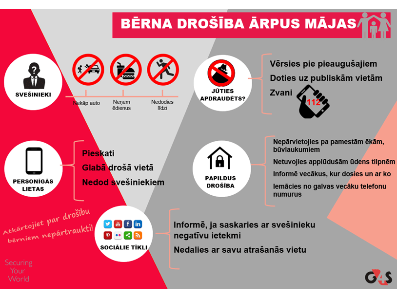 Bērna drošība ārpus mājām