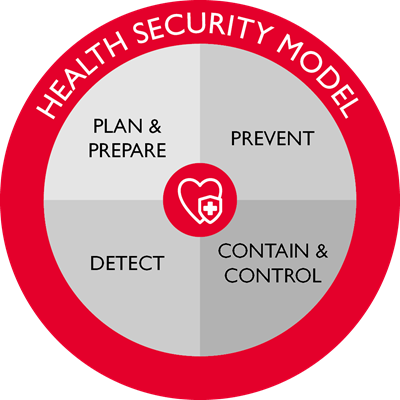 health security