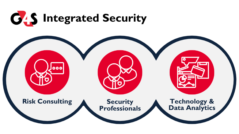 G4S Integrated Security