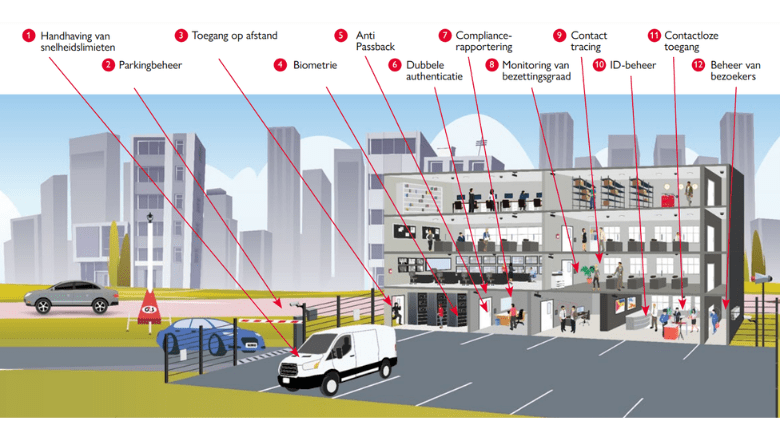 Toegangscontrole G4S