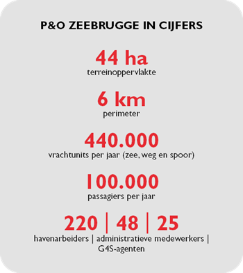 P&O Zeebrugge in cijfers