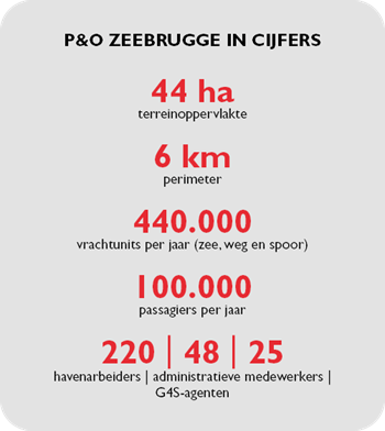 P&O Zeebrugge in cijfers