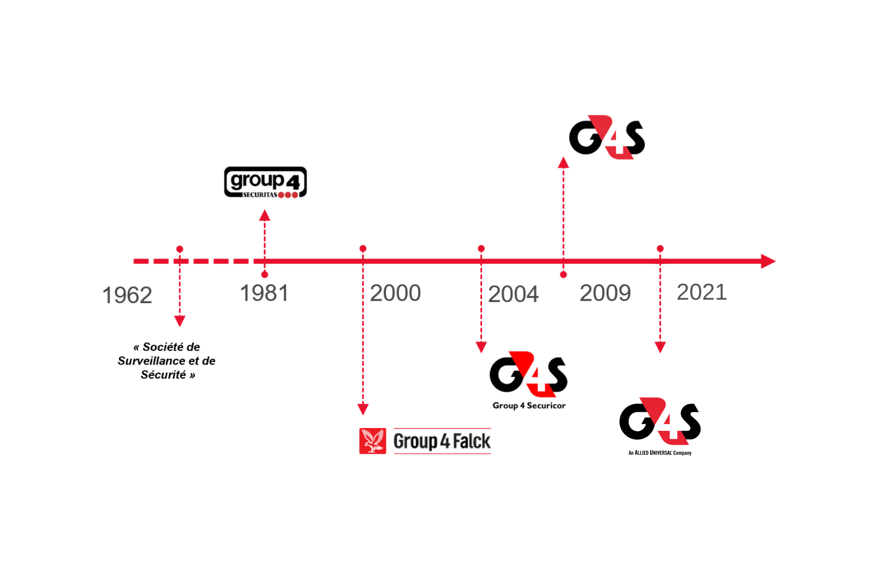 Geschiedenis België