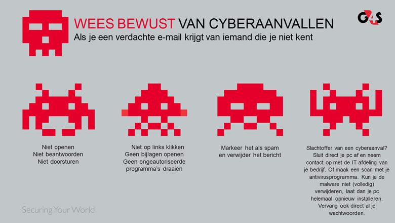 Cyberaanvallen tips