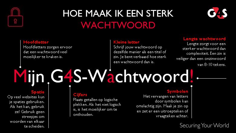 Sterk wachtwoord maken