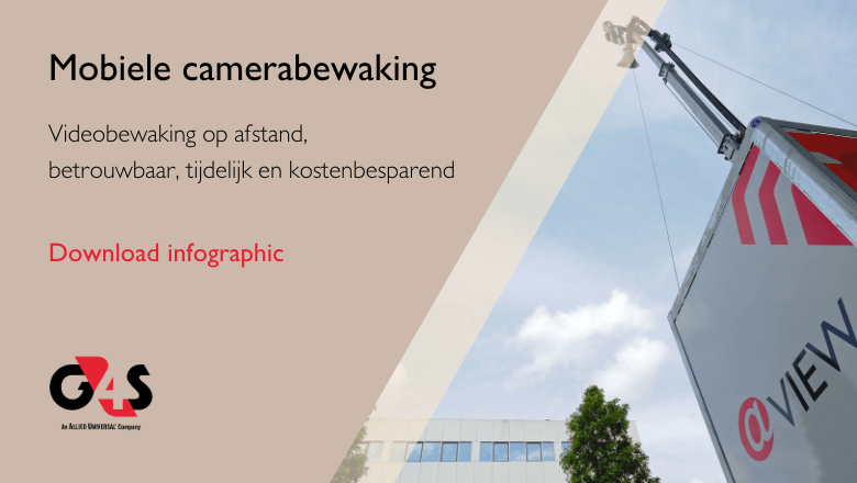 Infographic mobiele camerabewaking