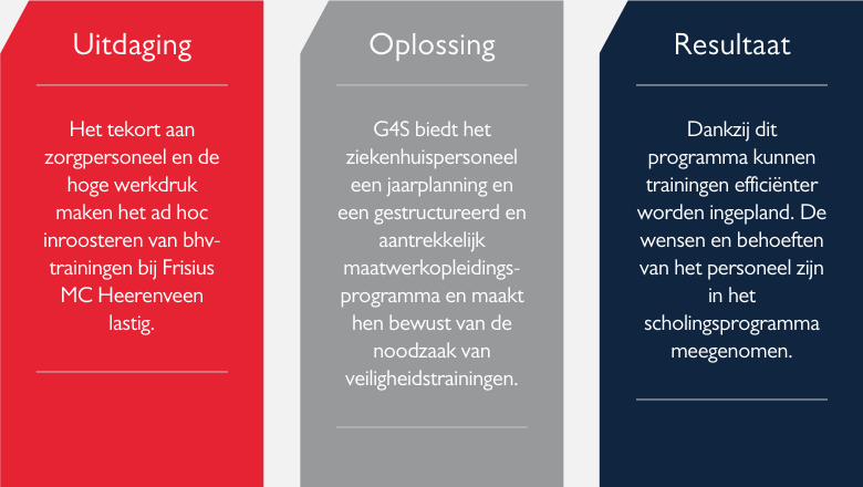 G4S case study Frisius MC Heerenveen