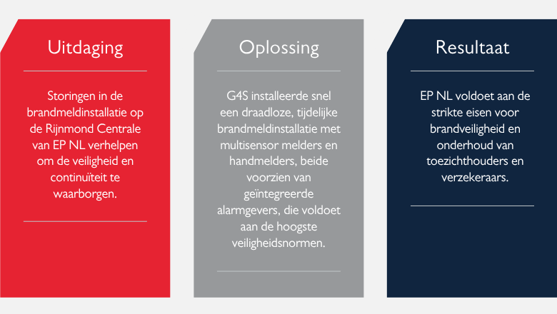 G4S case study Rijnmond Centrale