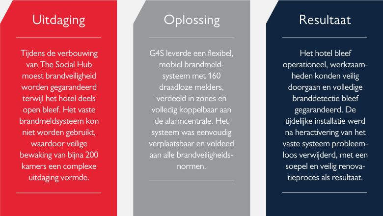 G4S case study Social Hub Amsterdam