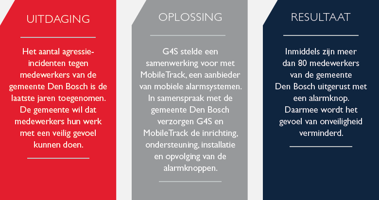 G4S case study gemeente Den Bosch - Uitdaging - Oplossing - Resultaat
