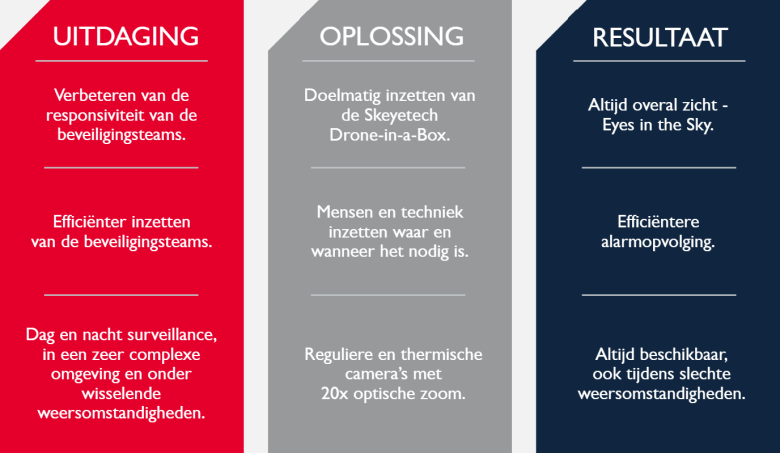 G4S Bavak case study haven duinkerken - uitdaging oplossing resultaat