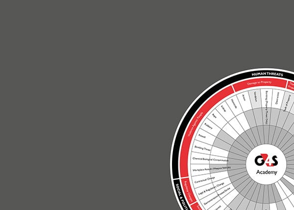 G4S Risk Assessment radar