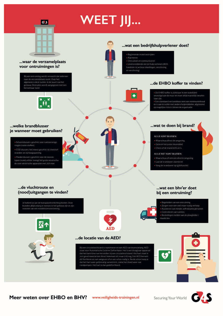 Een veilige werkomgeving